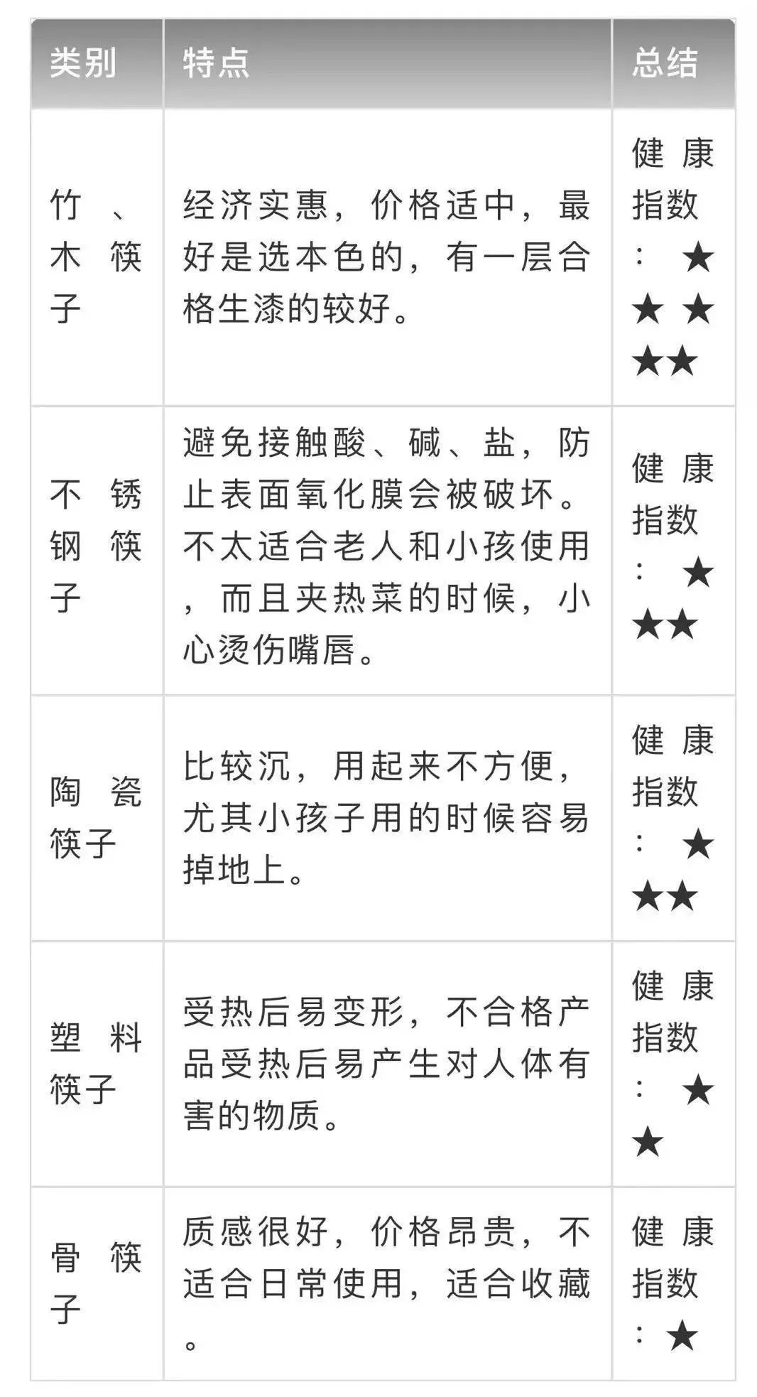 碗筷用陶瓷好还是不锈钢好,锅碗筷杯子哪种材质最好