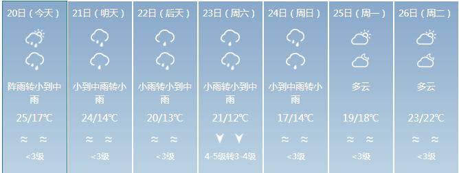 春节前为什么回南天,新年第一问