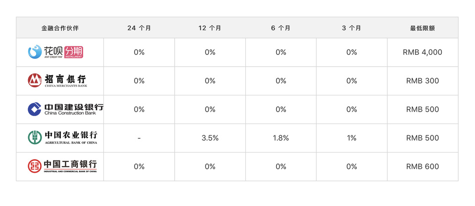 ipad苹果官网花呗12期免息怎么操作,在官网用花呗免息分期iphone是坑吗