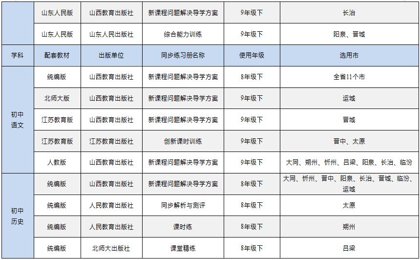 公布｜平遥本学期部分义务教育科目教辅目录，目录以外不得强制购买