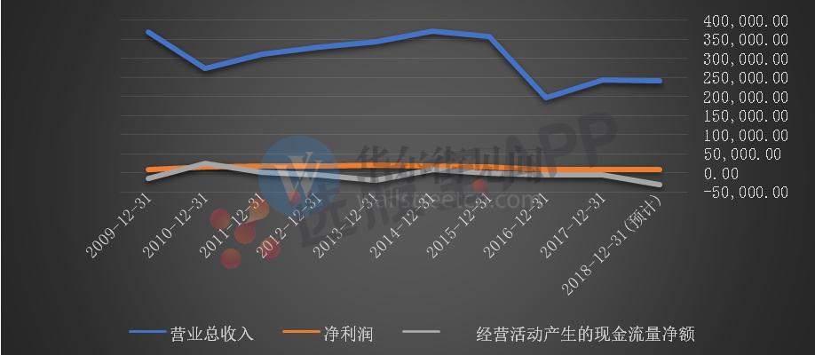 东方通信股票历史最高价,东方通信10倍股