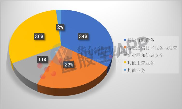 东方通信股票历史最高价,东方通信10倍股