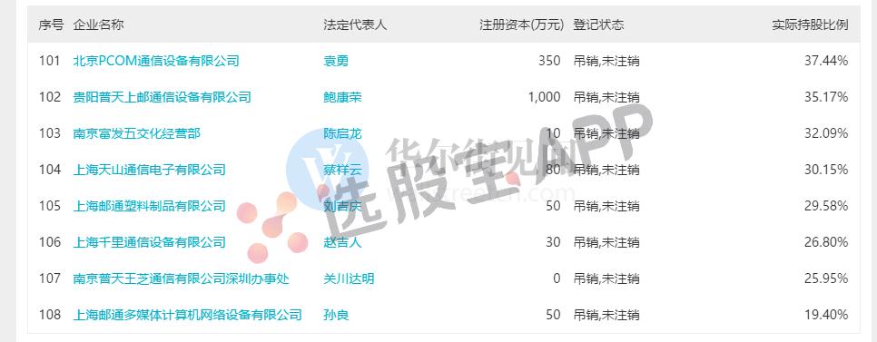 东方通信股票历史最高价,东方通信10倍股