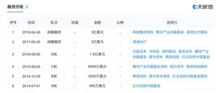 人人车陷入风波,人人车破产的模式
