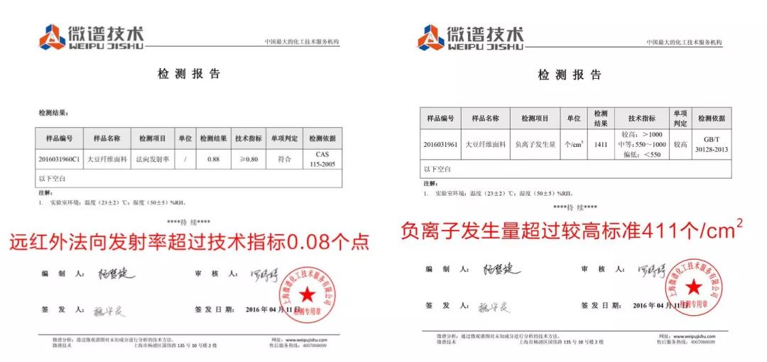 每天成交2w单！连穿7天不臭脚的袜子，世界专利金奖，连脚气都没复发了！