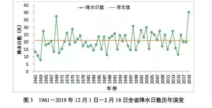 降雨破历史纪录,安徽几年前的暴雨