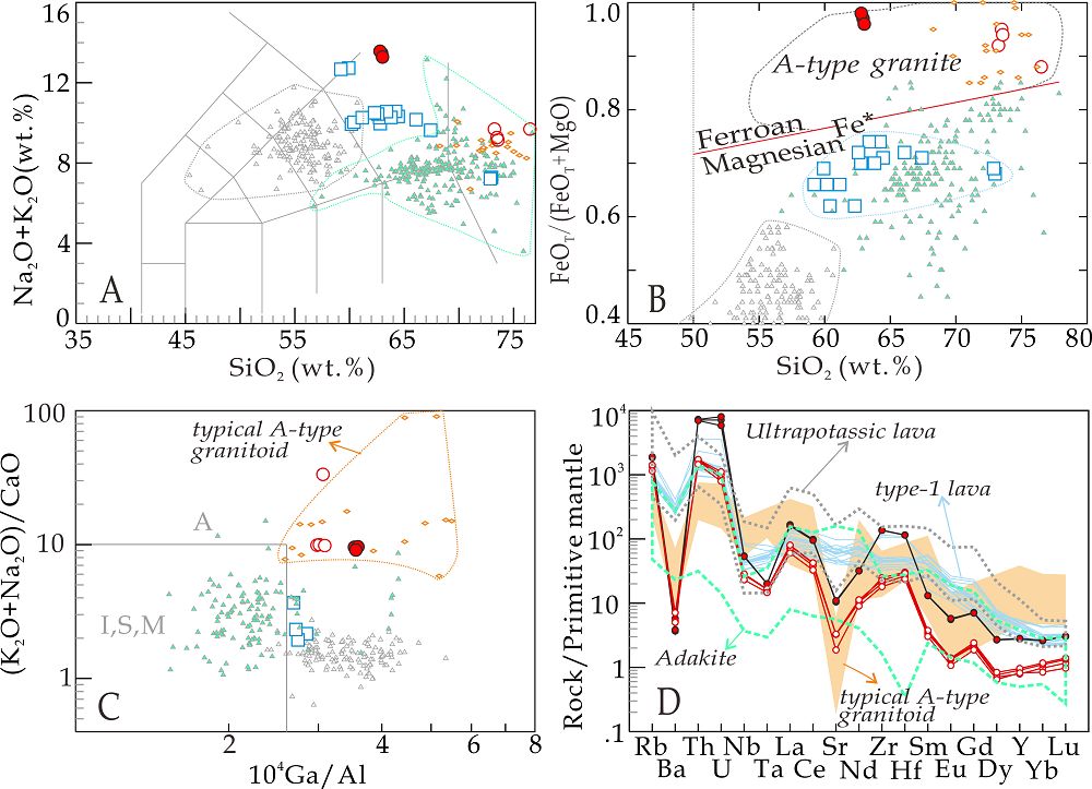 研究发现青藏高原-喜马拉雅造山带首例后碰撞A型岩浆岩