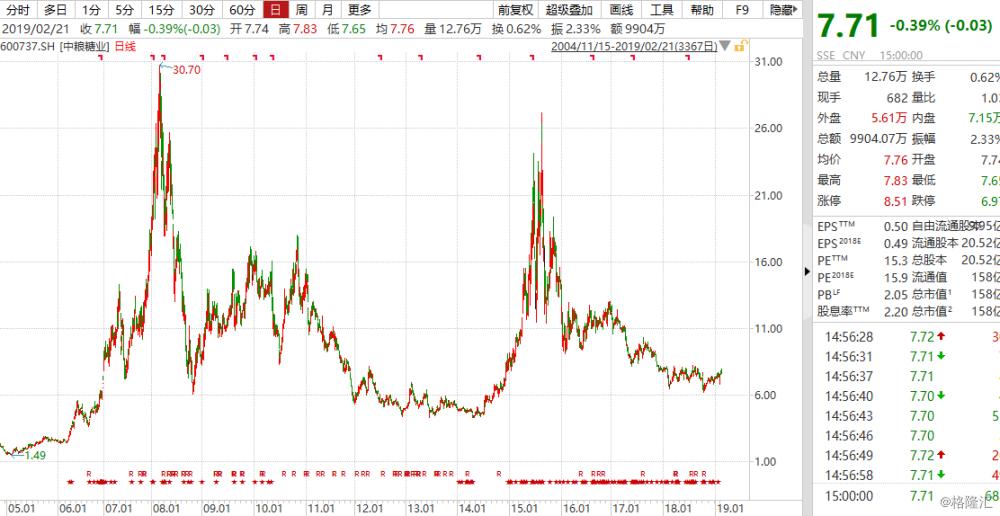 中粮糖业600737,中粮糖业最新利好资讯