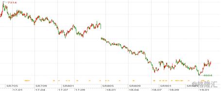 中粮糖业600737,中粮糖业最新利好资讯