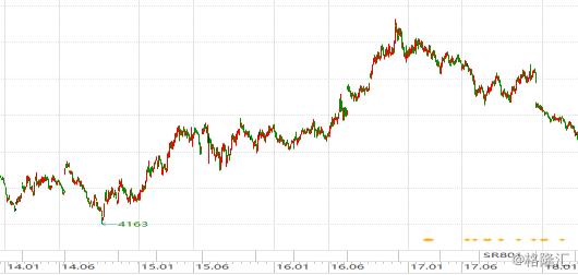 中粮糖业600737,中粮糖业最新利好资讯