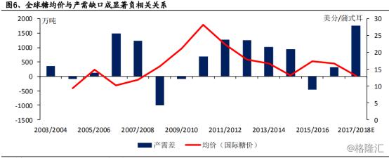 中粮糖业600737,中粮糖业最新利好资讯