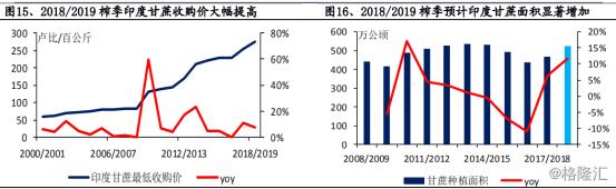 中粮糖业600737,中粮糖业最新利好资讯