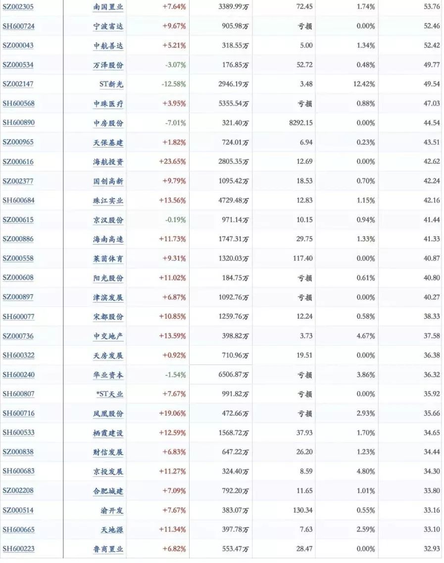 高瓴资本评论房地产,投资人张磊谈房地产股