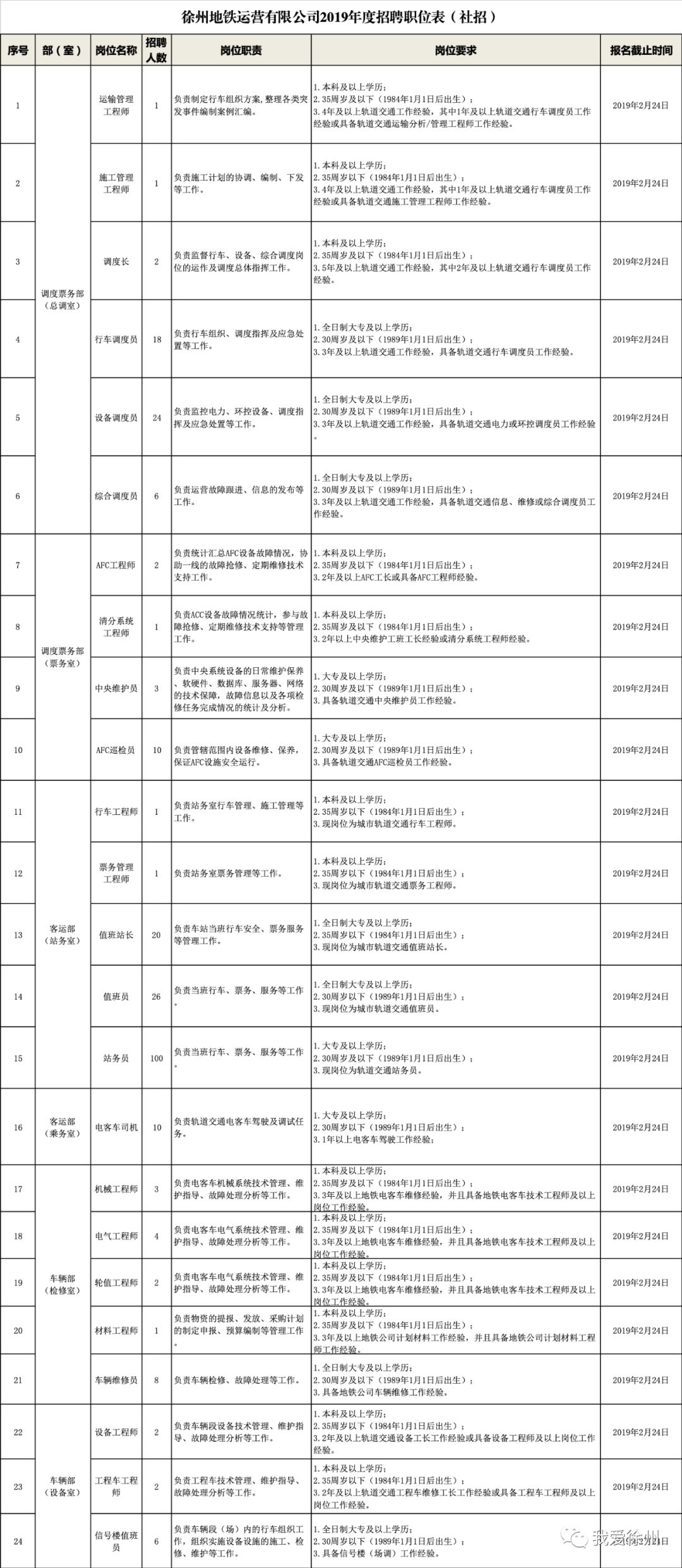 徐州地铁2023招聘,徐州地铁招聘工作人员