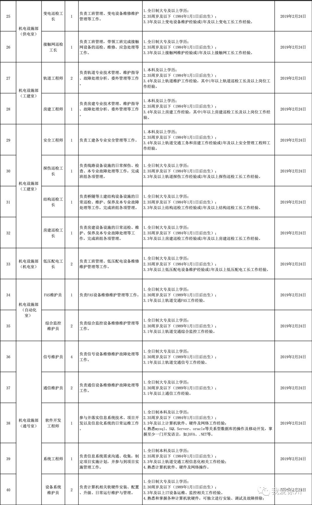 徐州地铁2023招聘,徐州地铁招聘工作人员