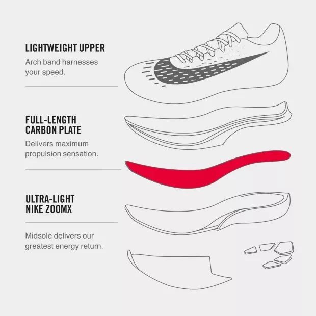 nike9大核心科技介绍,nike科技全系列介绍