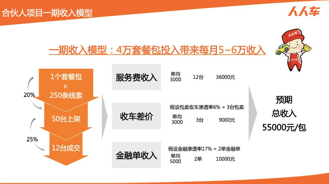 人人车新车靠谱吗,人人车有何猫腻