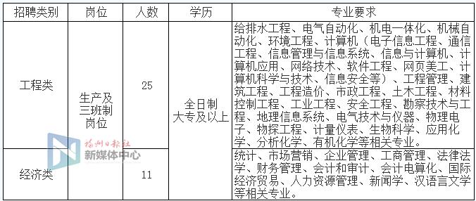 编制内招聘335人专科可报,招聘114人有编制专科可报
