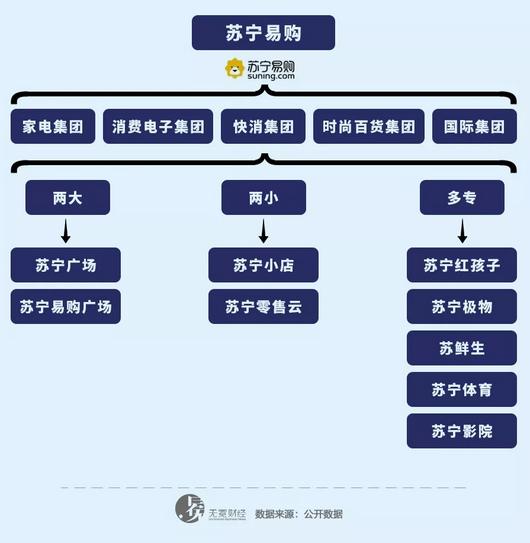 苏宁买家电有坏的吗,苏宁买家电有啥缺点