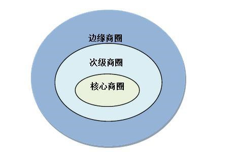 麦当劳选址要求标准相关书籍,开店选址看肯德基麦当劳星巴克