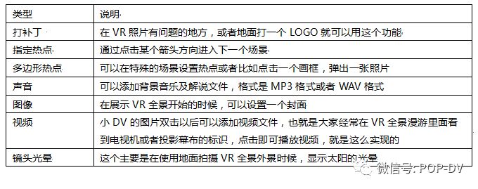 pano2vr瀹樻柟鍩虹鏁欑▼,pano2vr楂樼骇鏁欑▼