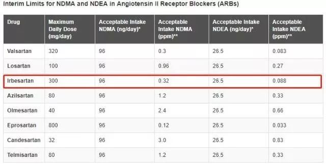 吃哪几种降压药会致癌 (降压药缬沙坦真的会致癌吗)