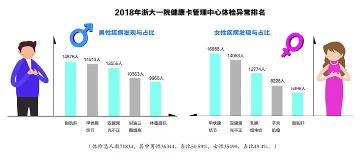带父母健康体检,春节期间带爸妈去体检合适吗
