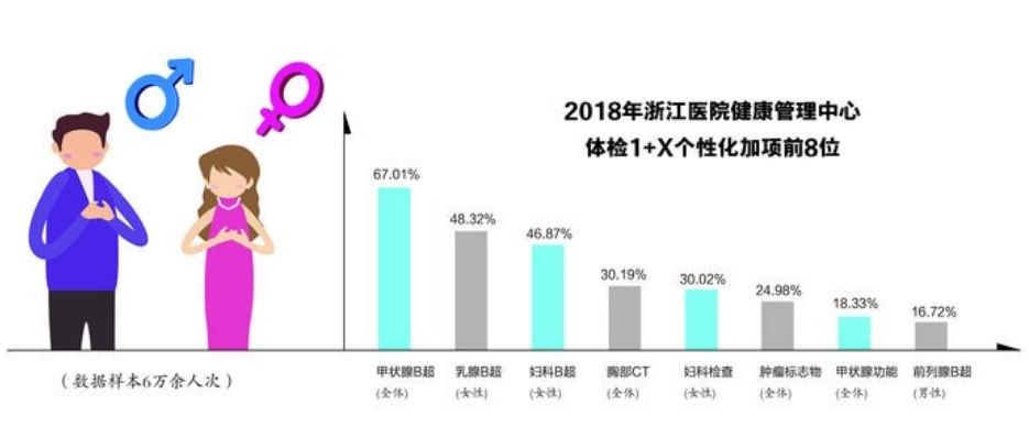 带父母健康体检,春节期间带爸妈去体检合适吗
