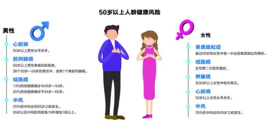 带父母健康体检,春节期间带爸妈去体检合适吗