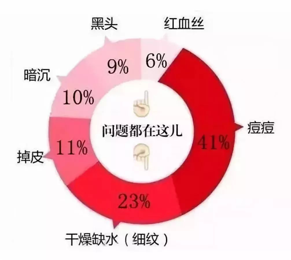 解救女神“疲劳危机”,兖州区中医院敏感肌肤修复优惠活动看这里!