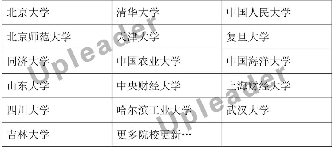 山东2019年选调生公告发布!含省纪委监委机关、省委办公厅、省高级人民法院、省审计厅、省统计局等好单位