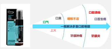央视都推荐的新西兰国宝，1秒润喉，不咳嗽，口腔问题都好啦