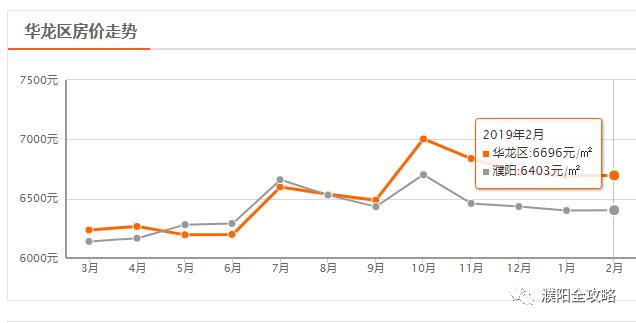 最新濮阳9月份热门楼盘房价曝光,濮阳房子是否涨