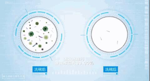 1年卖掉5000万个，美国家庭要囤货的神器，3分钟帮你洗完锅碗瓢盆