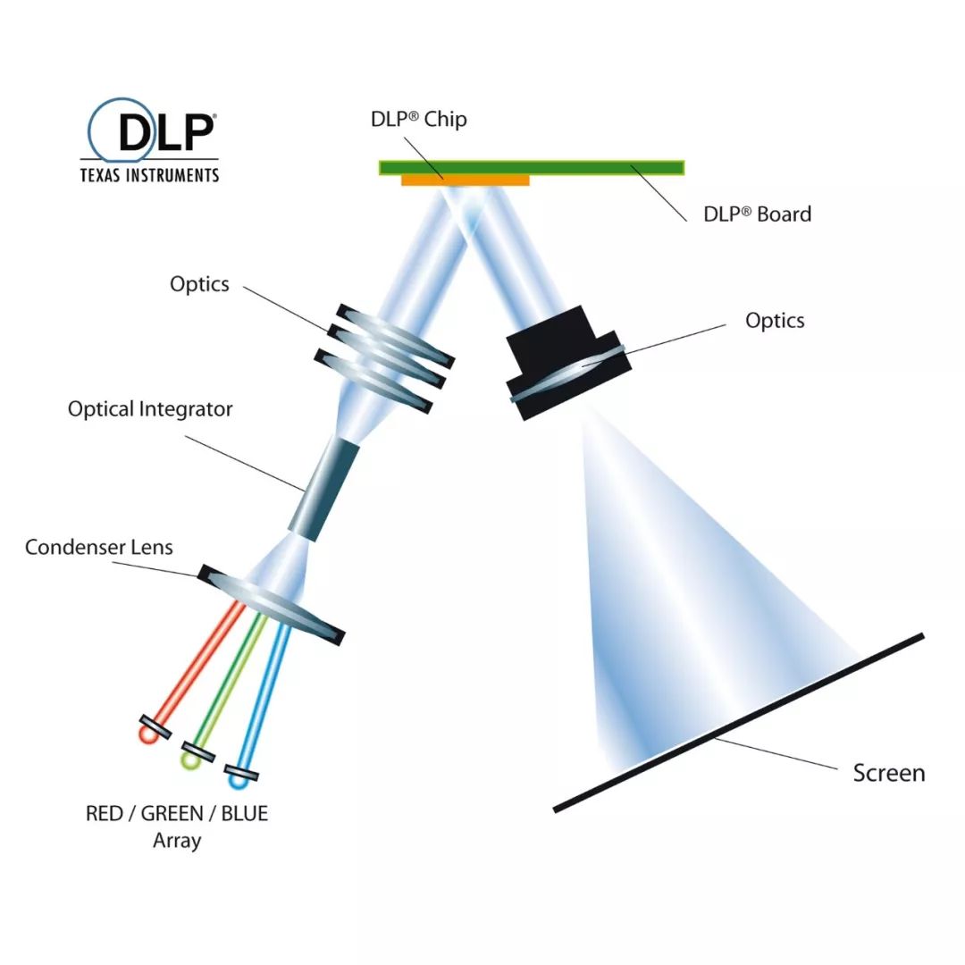 专题丨德州仪器开发AR挡风玻璃HUD