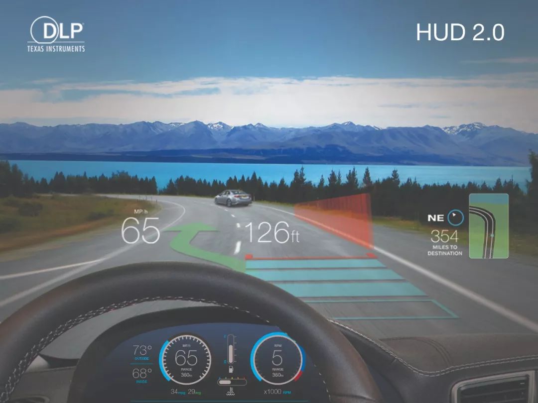 专题丨德州仪器开发AR挡风玻璃HUD