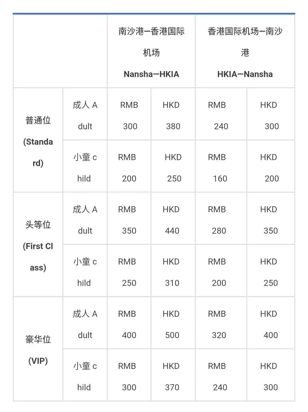 从南沙去香港,坐船坐车坐高铁样样行!到底哪种最快捷实惠?