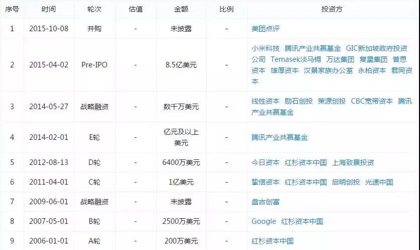 美团为什么要做大众点评,美团并购大众点评哪年