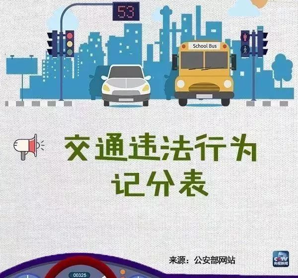 三水有驾照的哭了，2019要“自动降级”？速看真相！