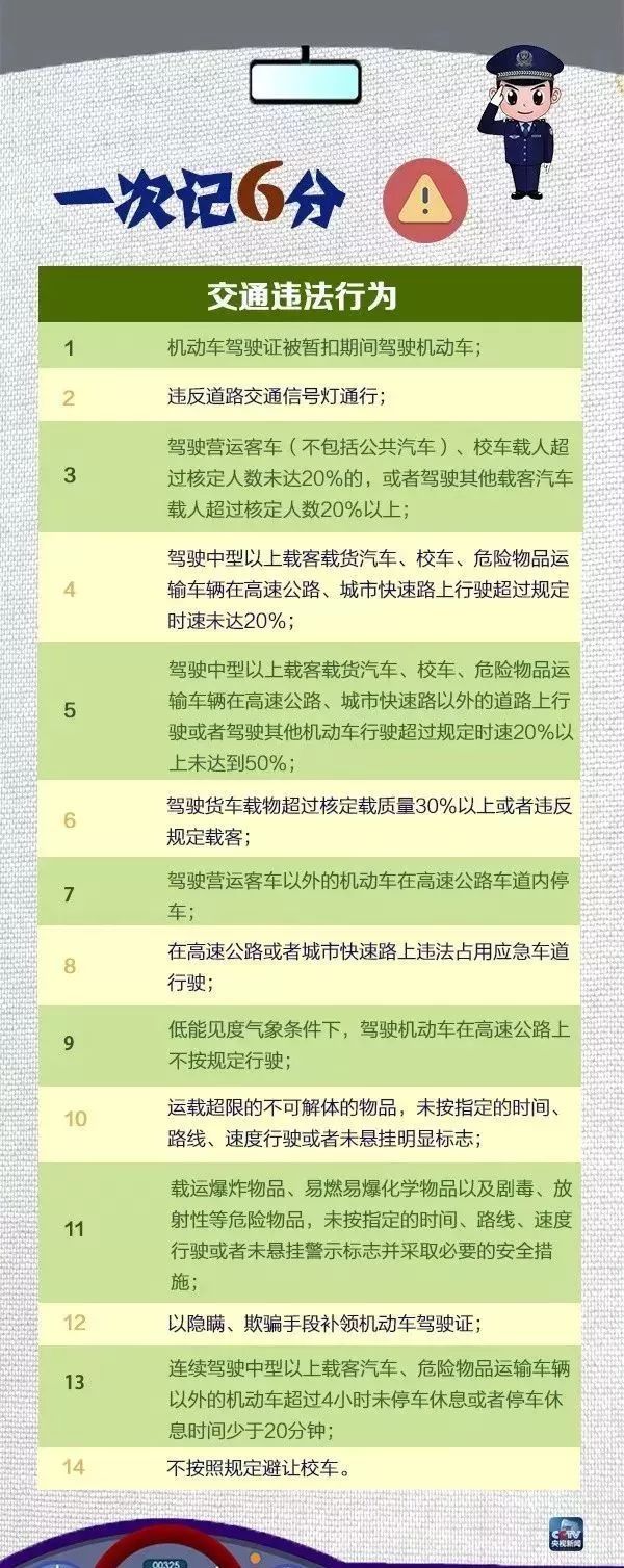 三水有驾照的哭了，2019要“自动降级”？速看真相！