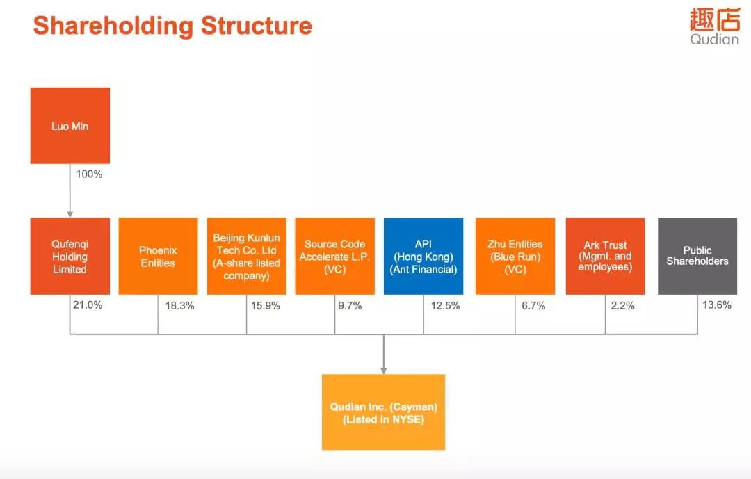 趣店金融业务现状,现金贷市场崩盘
