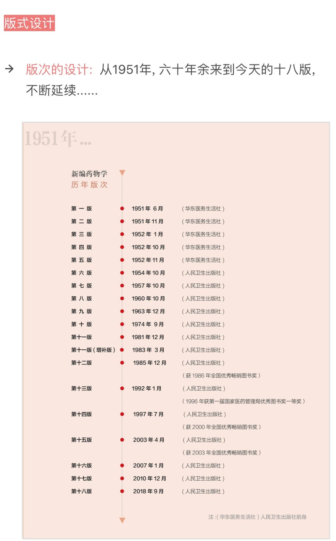 设计者说｜首次出版迄今68年，陆续修订17次的经典药物学著作——《陈新谦新编药物学》