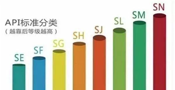 原厂机油到底是个什么情况,原厂机油到底有多坑