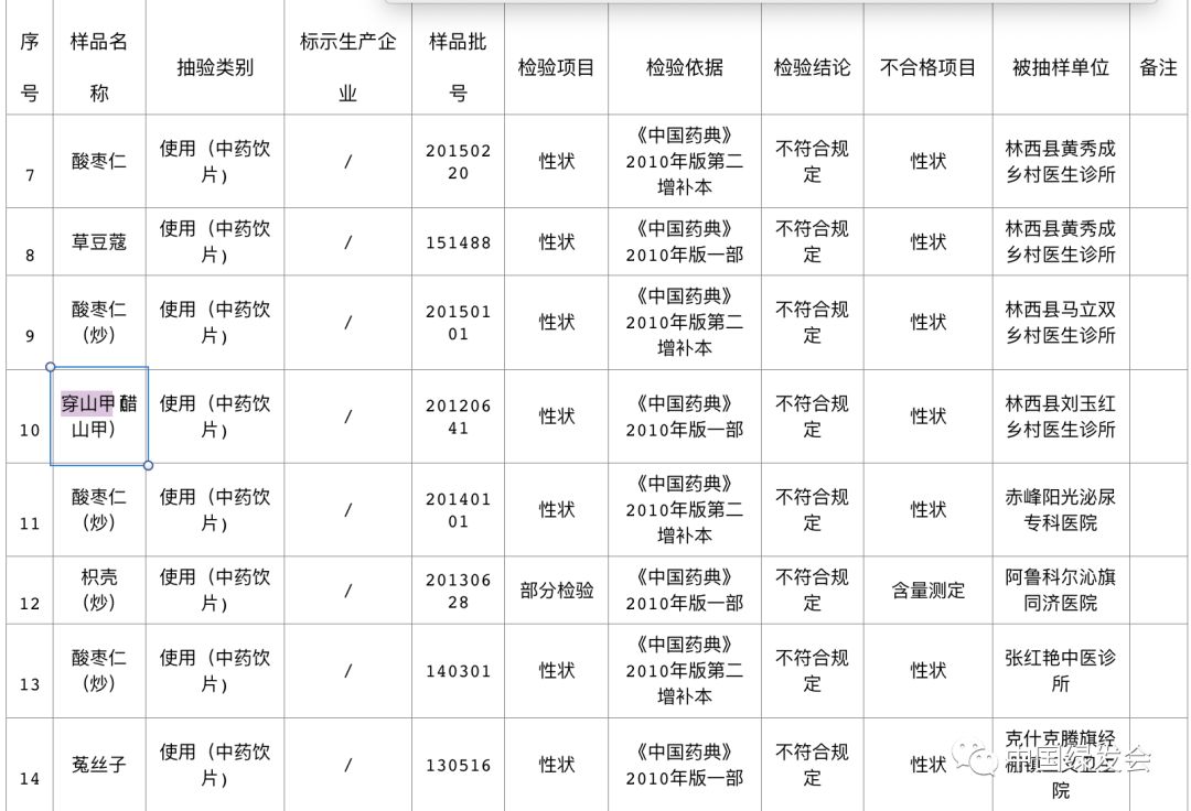 你用的穿山甲药有问题！国家药品监督管理局公布14起穿山甲药不合规