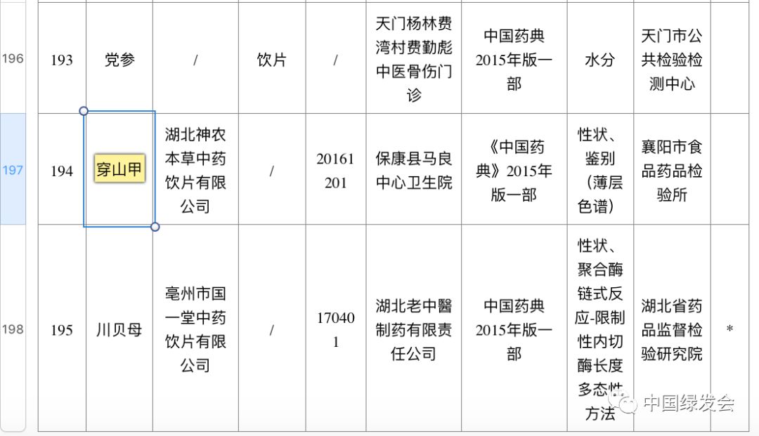 你用的穿山甲药有问题！国家药品监督管理局公布14起穿山甲药不合规