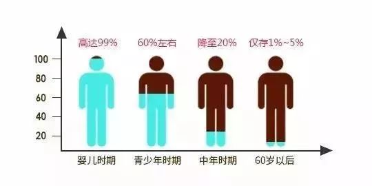 万病始于肠！每天1杯，轻松排肠毒，便秘、口臭、肚腩都没了！