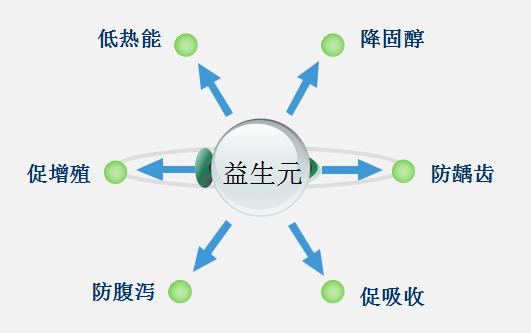 万病始于肠！每天1杯，轻松排肠毒，便秘、口臭、肚腩都没了！