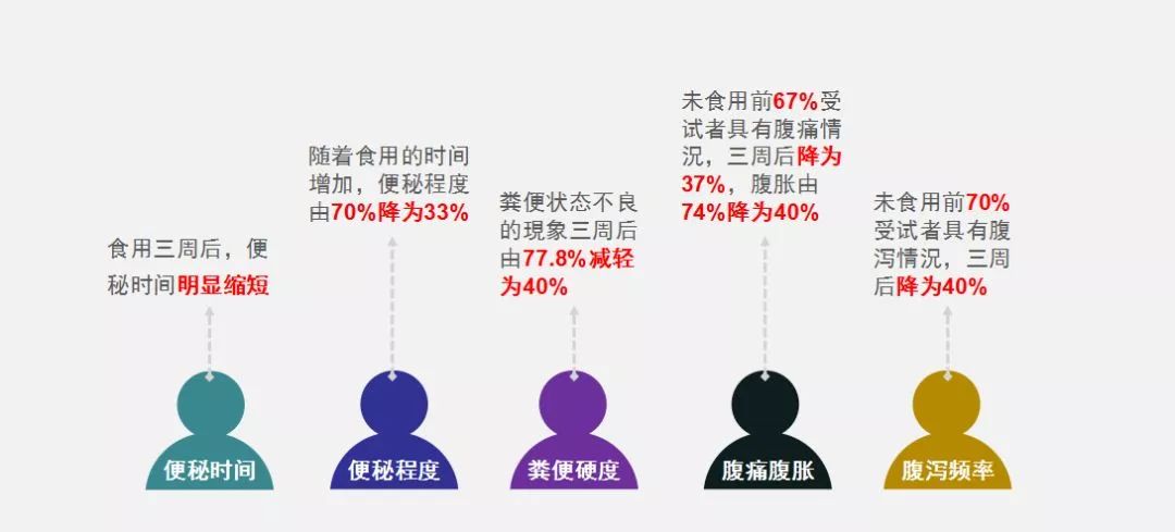 万病始于肠！每天1杯，轻松排肠毒，便秘、口臭、肚腩都没了！
