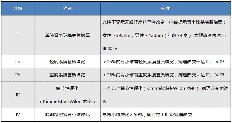 糖友尿里有潜血,尿蛋白3+是糖尿病肾病吗