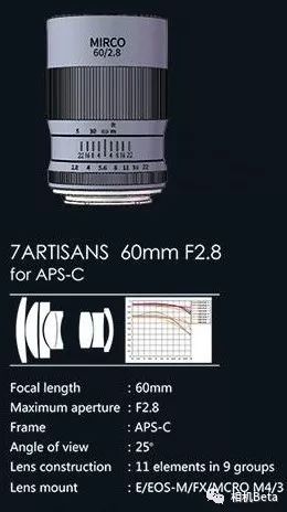 CP+2019在即，各家都给大家准备了啥？还不进来看看？